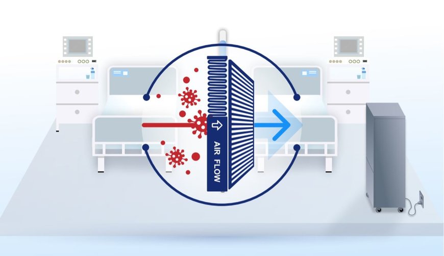 New Carrier OptiClean™ Negative Air Machine to Help Hospitals Slow Spread of COVID-19